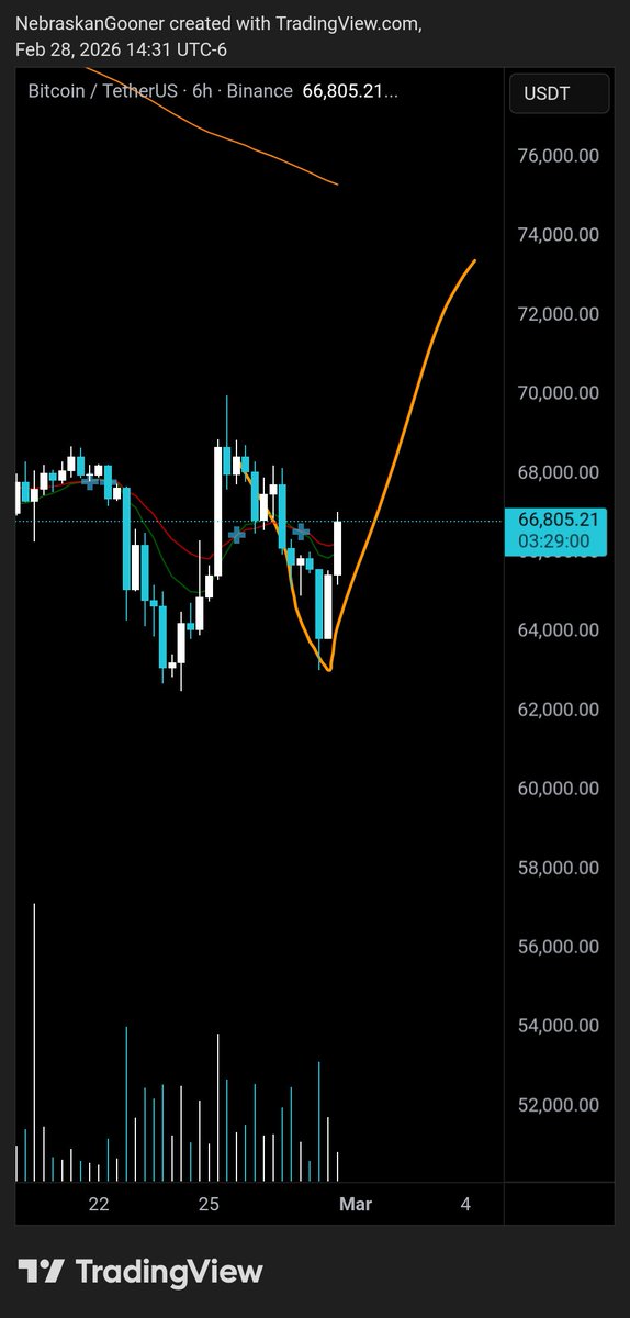 Nebraskangooner tweet media