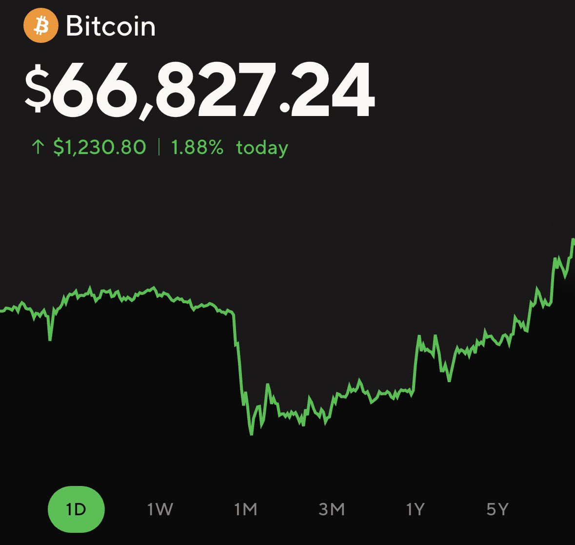 $BTC 📈 👀

$IWM $ASTS $TMC 🤔