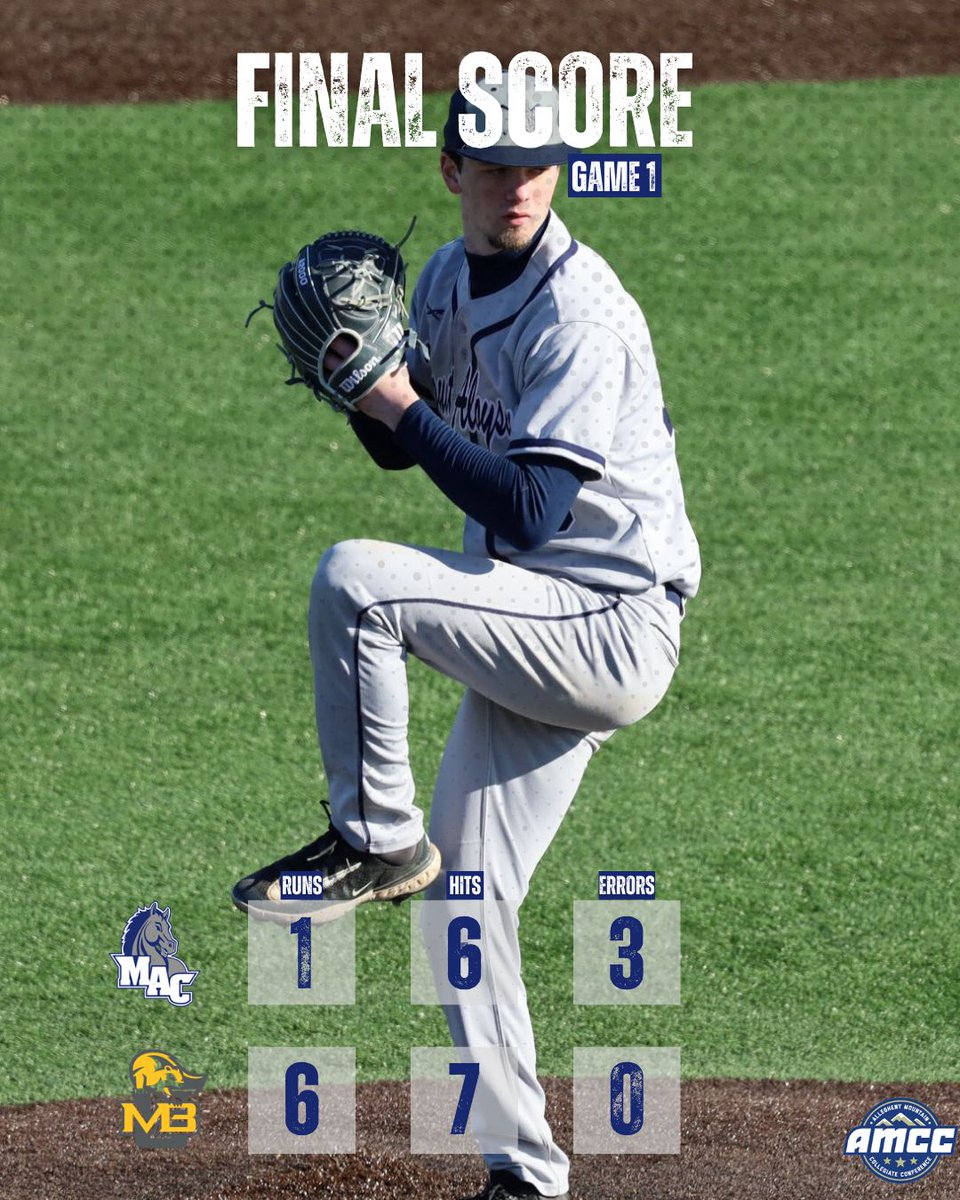 Mounties_Sports's tweet photo. Baseball splits with Mary Baldwin; Gully earns first win as Skipper

McDermott's homer and Misiura's 5 strong innings with 8 strikeouts in game 2 helps the Mounties to win #1 on the year.

The Mounties will look to win the series vs the Fighting Squirrels tomorrow at 12 PM. https://t.co/BXyMXNm6Sb