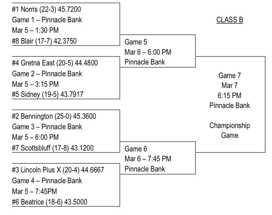 BHS Girls Basketball tweet media