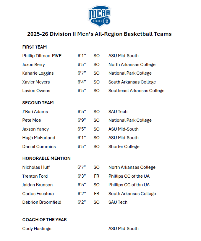 Region 2 Athletics tweet media