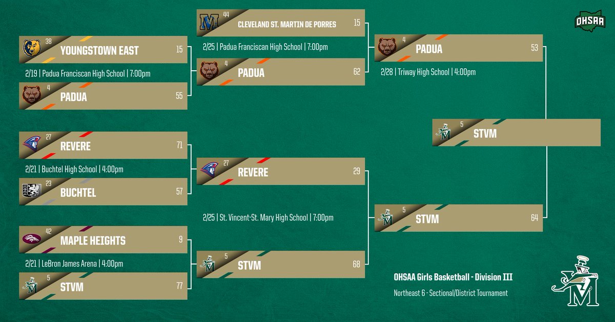 STVM Athletics tweet media