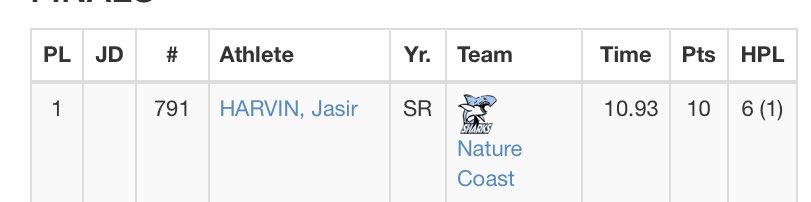 Nature Coast Track and Field tweet media