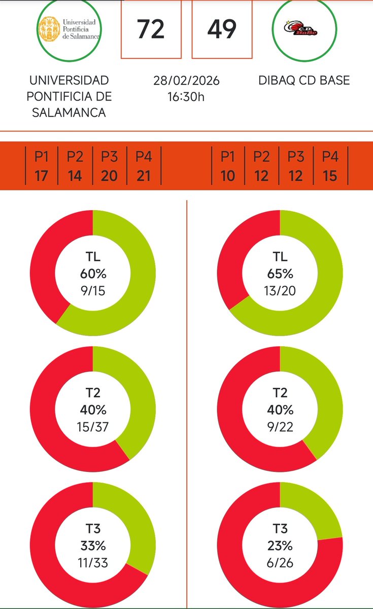 Club Deportivo Baloncesto Segovia tweet media