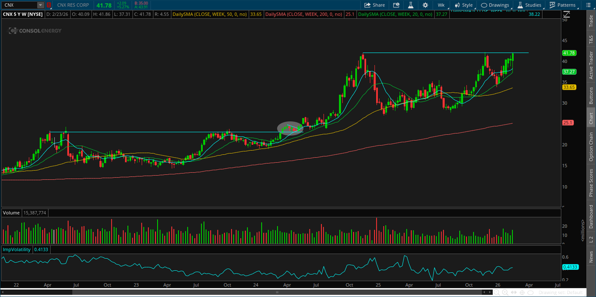 Anchored Charts (@anchoredcharts) / Posts / X