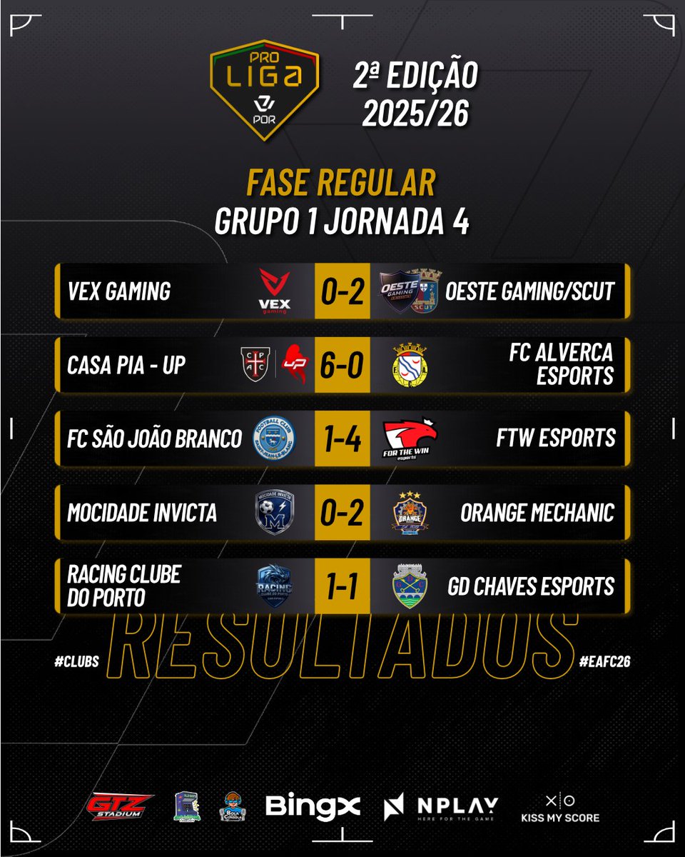 VPLlPortugal's tweet photo. Recordamos os resultados das Jornadas 4 e 5 da passada segunda e terça feira 🔥
#vplportugal #vplglobal #vplproliga #proclubs #eafc26 https://t.co/rlNSULYELn
