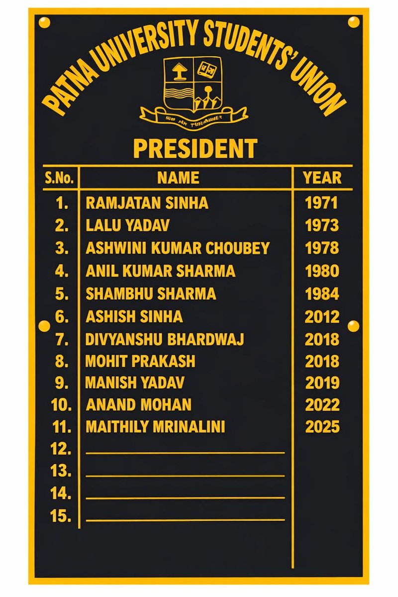 यूजीसी एक्ट-2026 का पहला असर पटना यूनिवर्सिटी मे दिखा.

यहाँ अध्यक्ष पद पर शांतनु शेखर को जीत मिली. अभी तक मात्र 3 अध्यक्ष ही 
 ओबीसी वर्ग से हुये. (लालू प्रसाद यादव भी पहले अध्यक्ष बन चुके है.)

यूजीसी एक्ट का असर सिर्फ कैंपस मे ही नहीं रहेगा, इसका असर राष्ट्रीय राजनीति मे भी