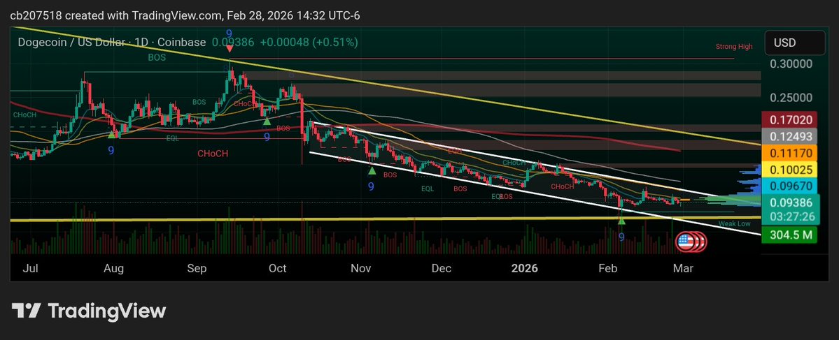 hveðrung.eth tweet media