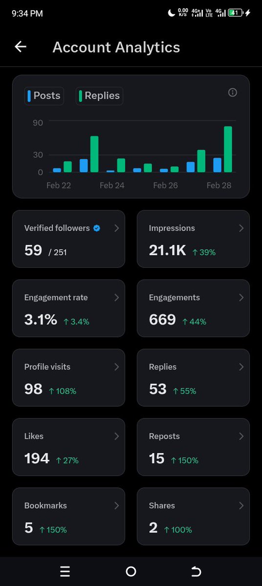 How we started vs how it's going