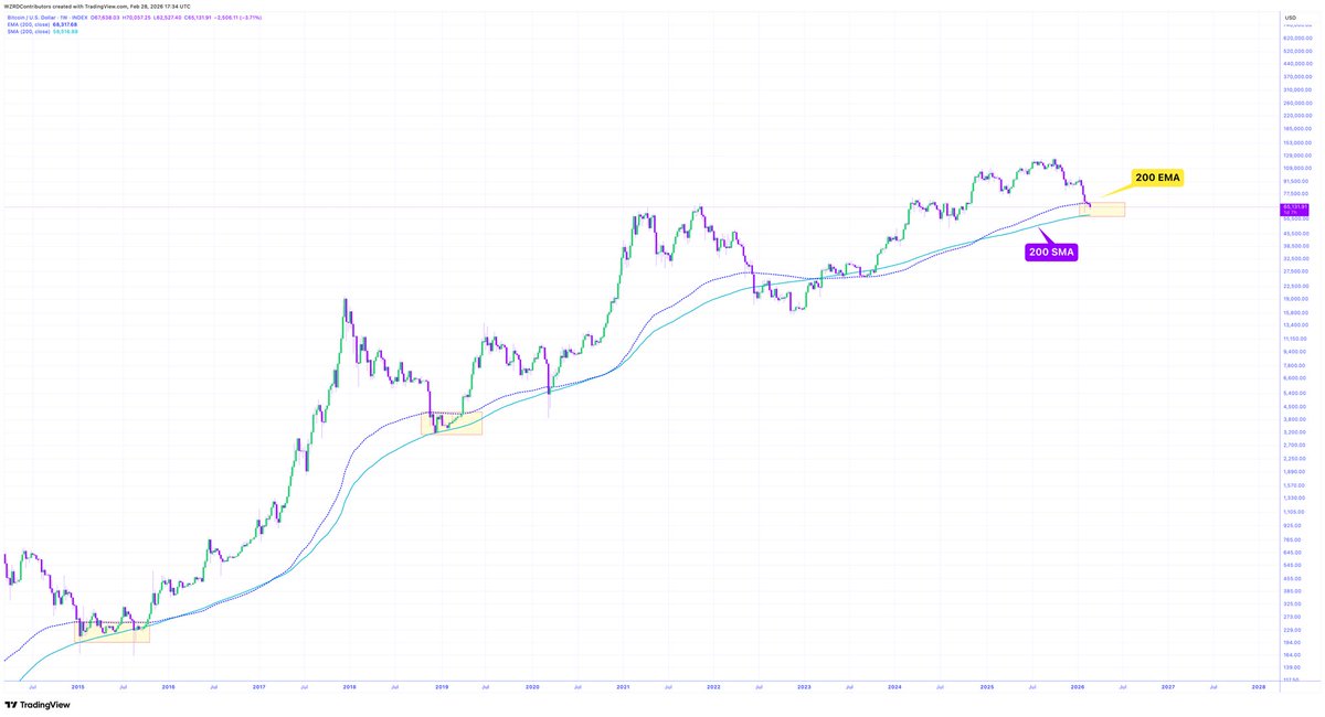 CRYPTOWZRD tweet media