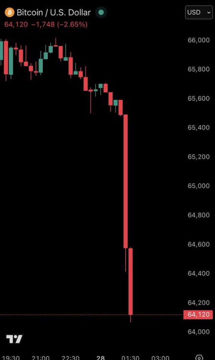 Like, if you still won't sell #Bitcoin for fiat Sponsored by