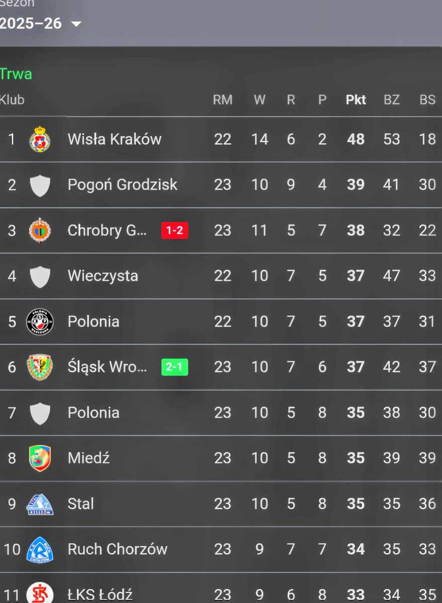 Łysy po krakosku tweet media