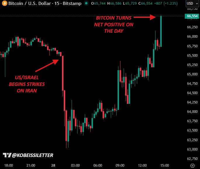 Crypto Wall Street tweet media
