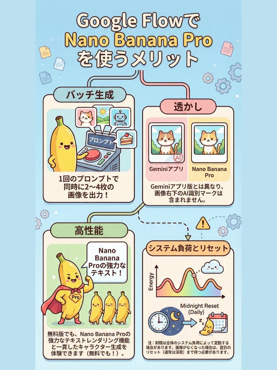 Googleの新AI「Nano Banana 2」リリースでクリエイターが検証