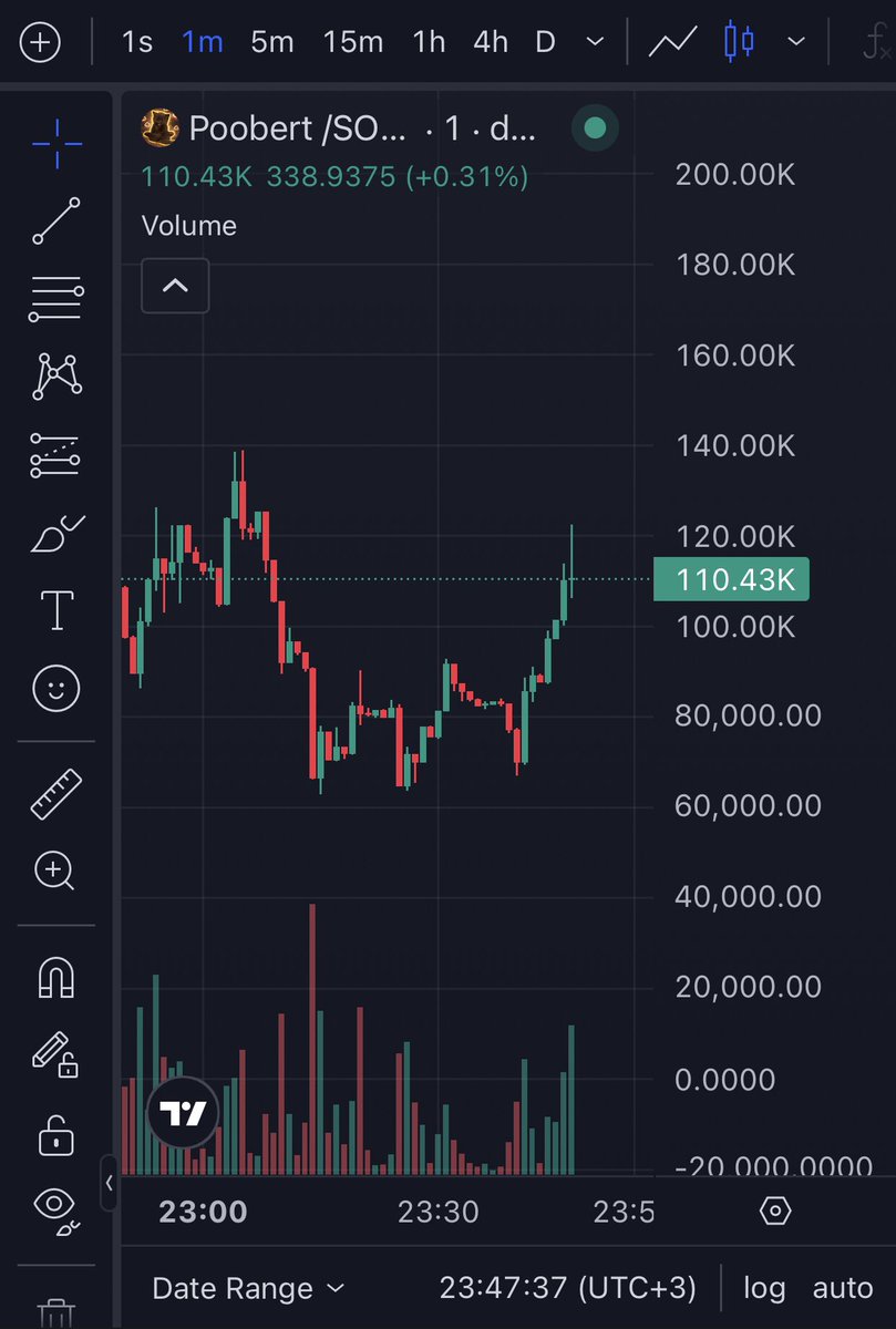 $POOBERT %85+ 

CA:FYsqQ4iTfL8PhNkifKEmHa3BsUEWbgafg7bSyWFMpump