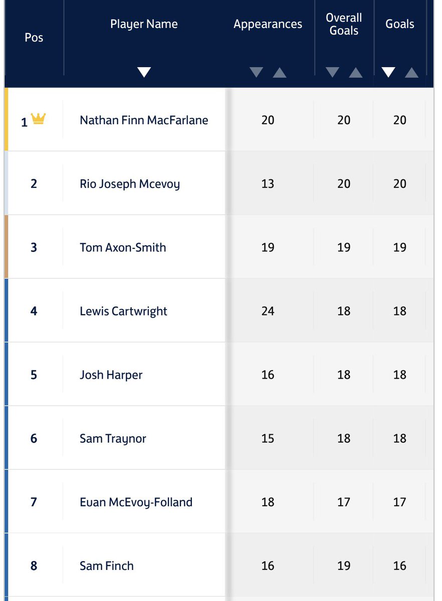 Tottington United Football Club tweet media