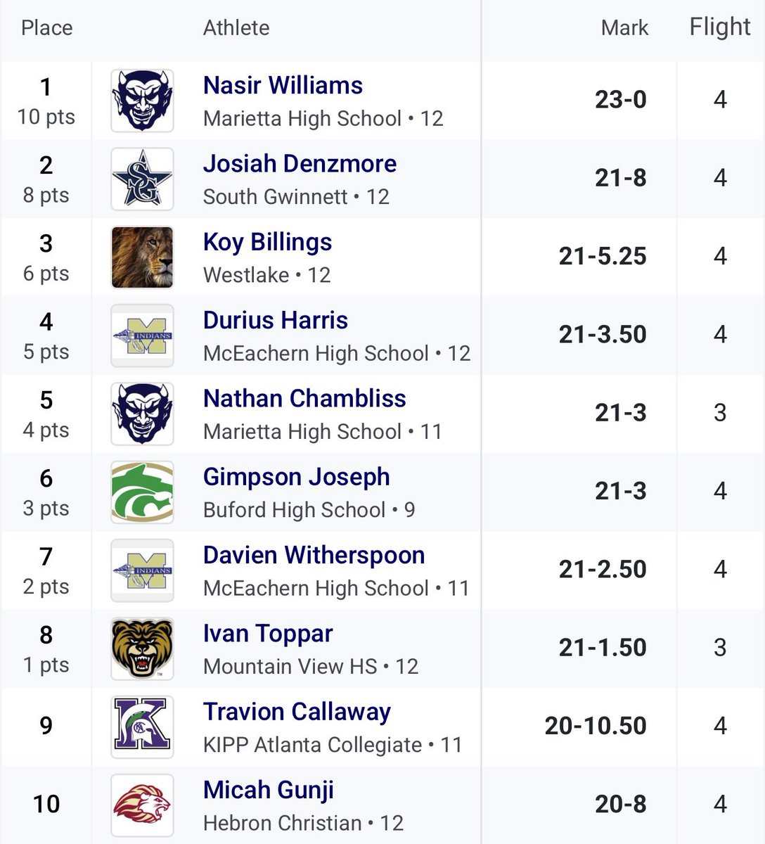 Ivan Toppar tweet media