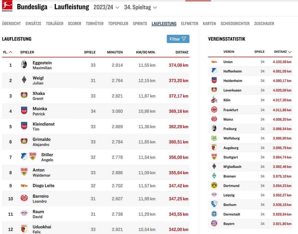 Stefan Paul tweet media