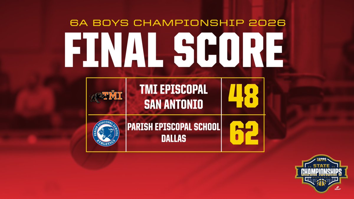 TAPPSbasketball's tweet photo. 6A Boys #TAPPSbasketball is all over! Parish Episcopal School of Dallas are your STATE CHAMPIONS! https://t.co/hGe1Bs2i1h