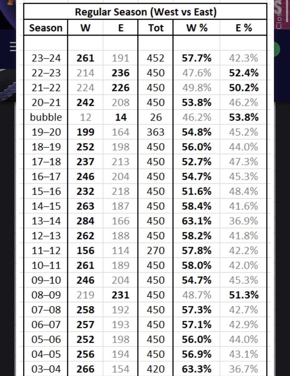 Justin Roussel tweet media