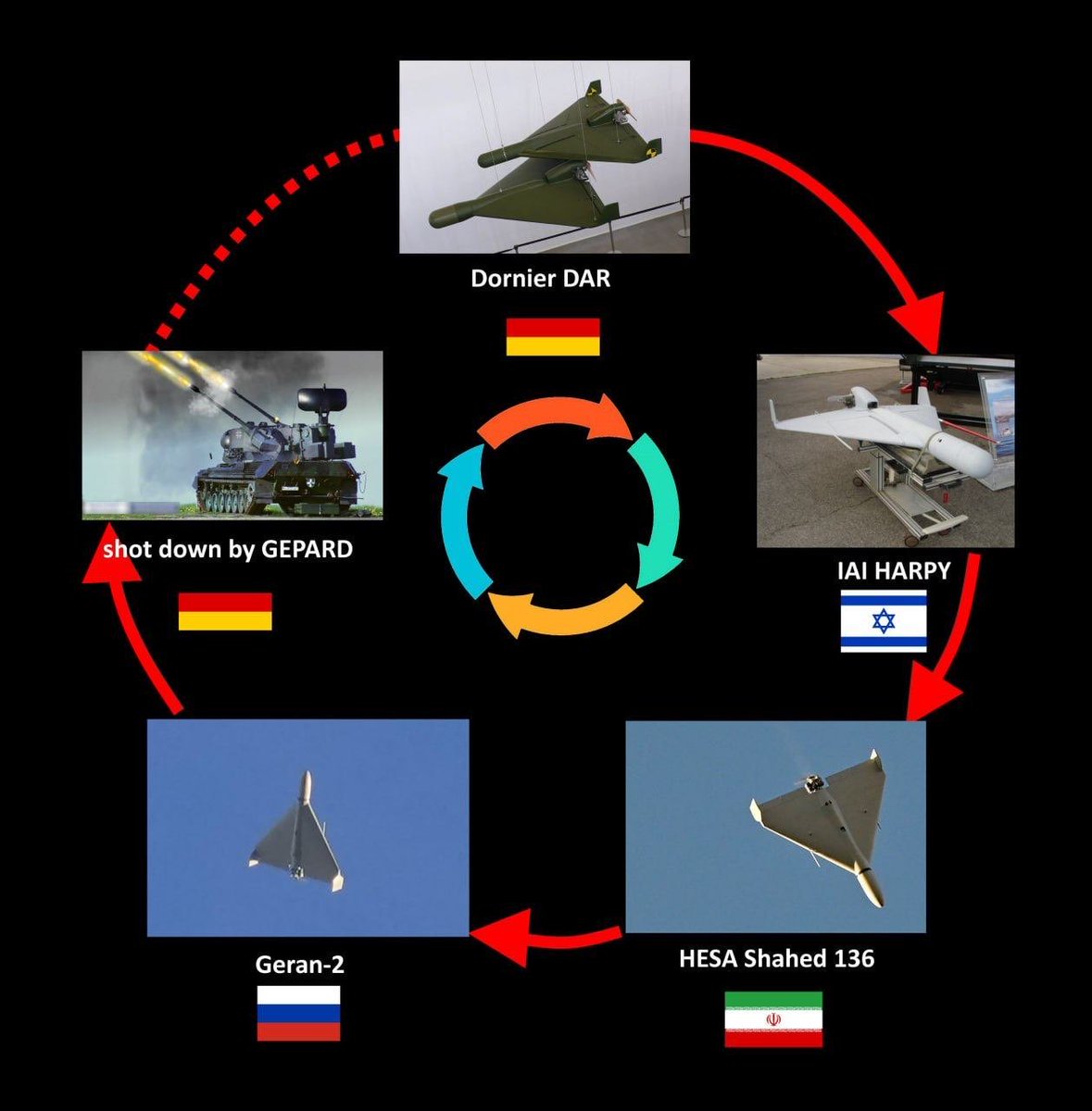 Darja Stomatova tweet media