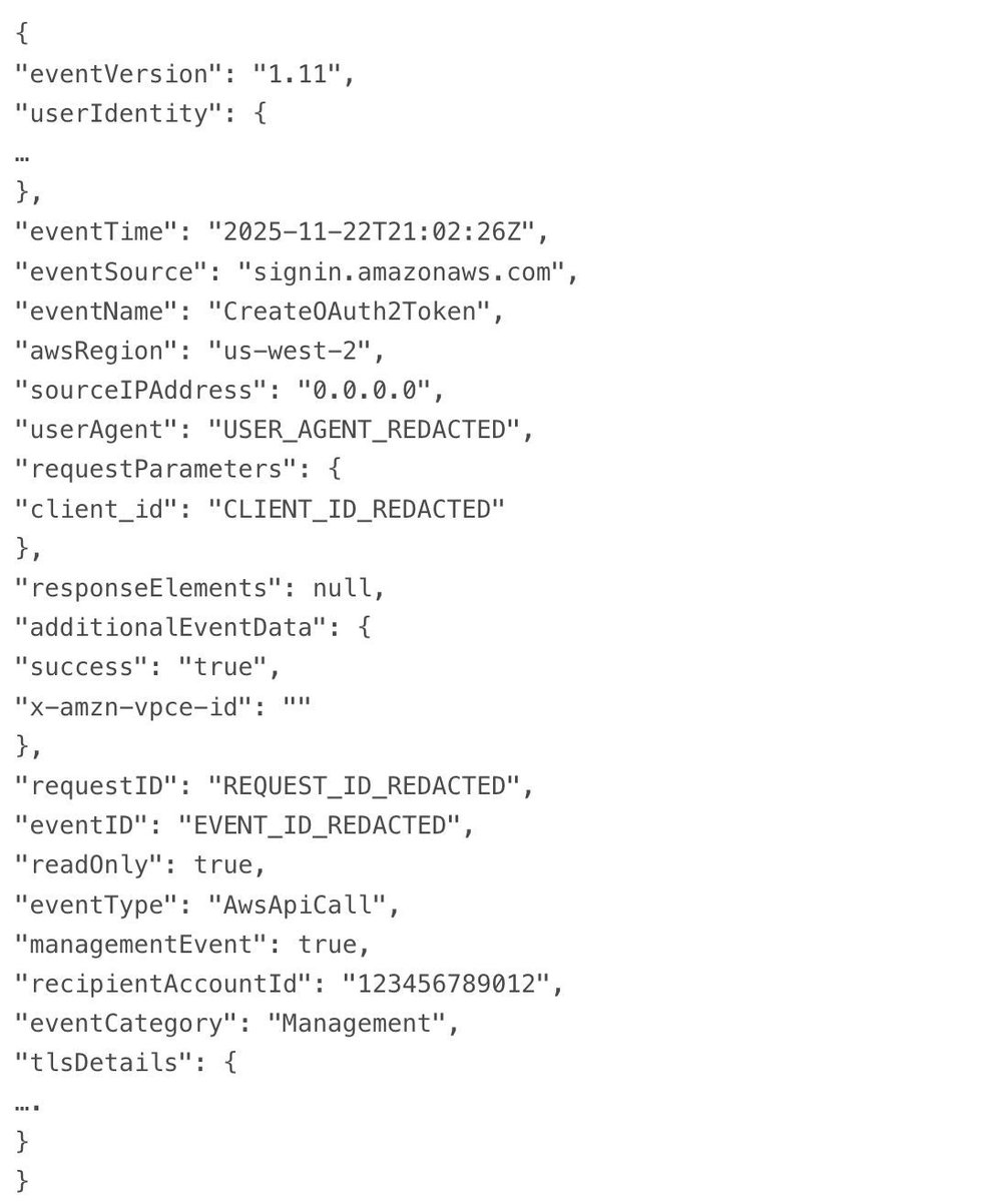 AWS Security Digest tweet media