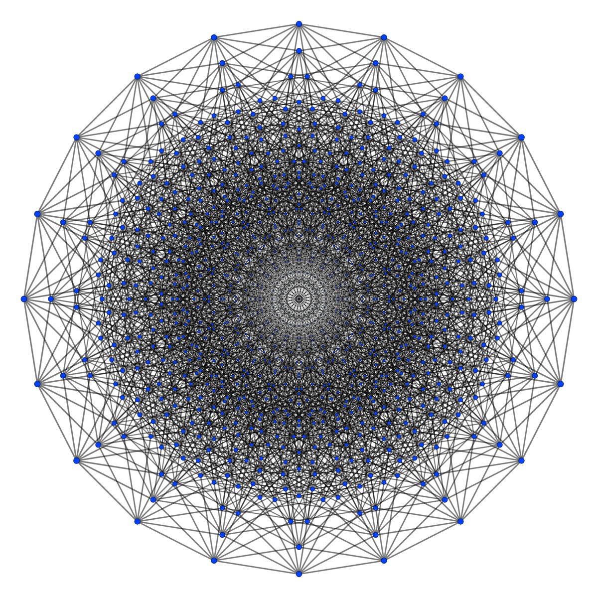 Если этот декеракт наберёт 1024 лайка, я выложу удецеракт.