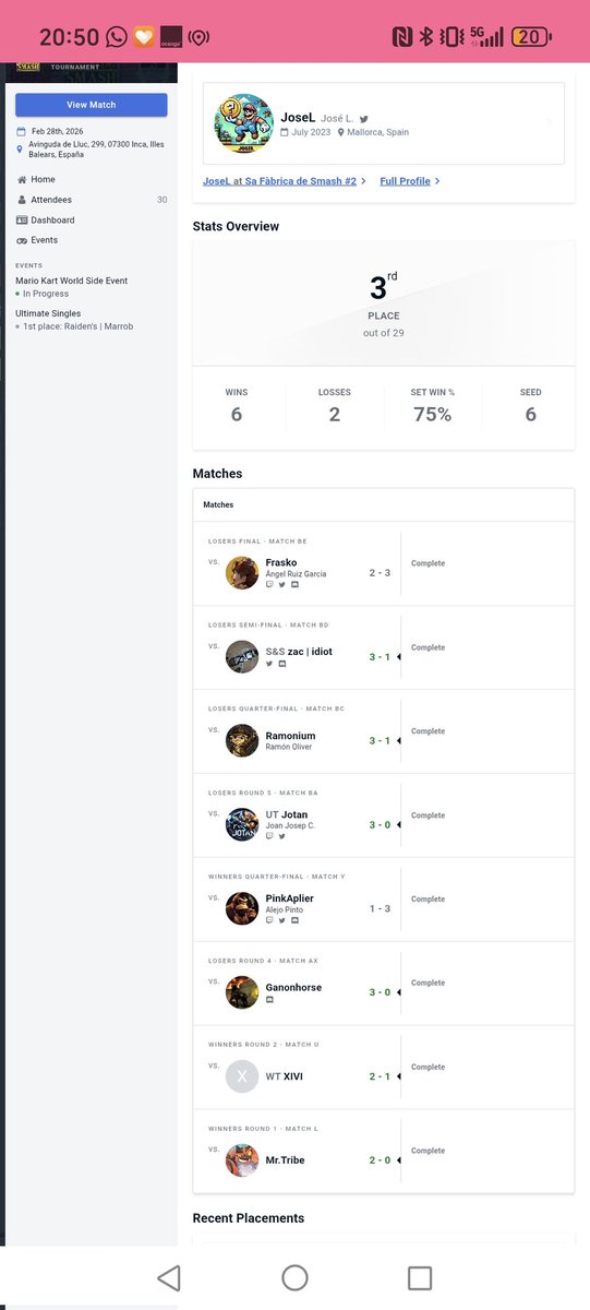 No tengo palabras, simplemente... estoy muy orgulloso de mí ❤️

¡Muchas Gracias a <a href="/SmashMallorca/">Smash Bros. Mallorca</a> por otro torneo más, sois los mejores!