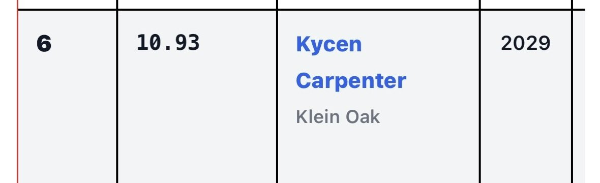 Kycen C tweet media