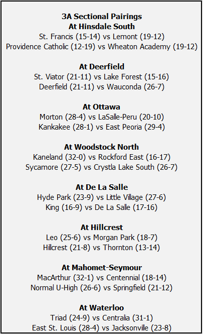 NestoHoops's tweet photo. 🏀 3A Sectional Pairings 🏀 https://t.co/uo7hXcDSil