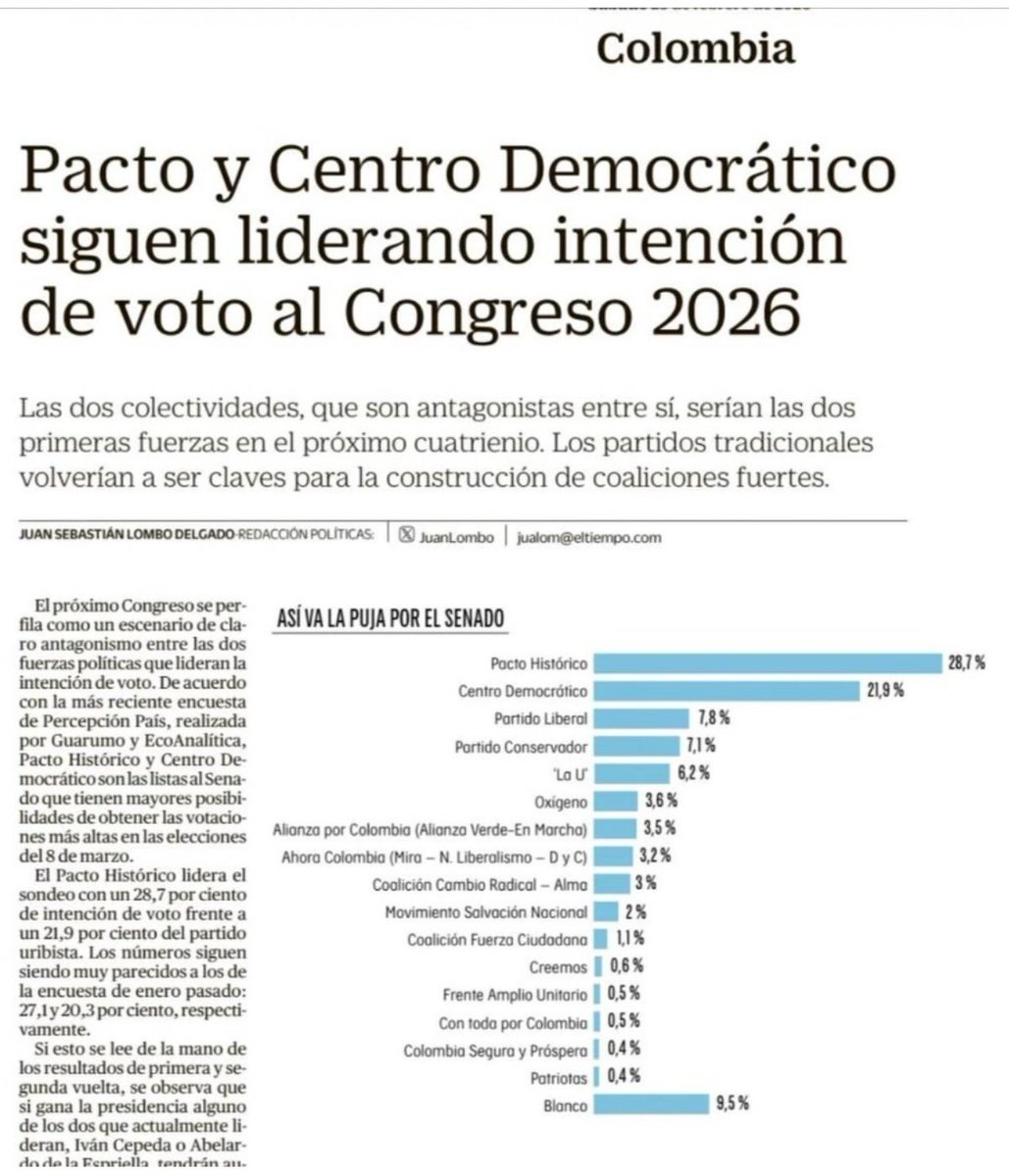 Rincon001A's tweet photo. No botes tu voto 
Vota Centro Democrático 

Vamos a la fija por favor 🙏 https://t.co/ytVIn7yVhl