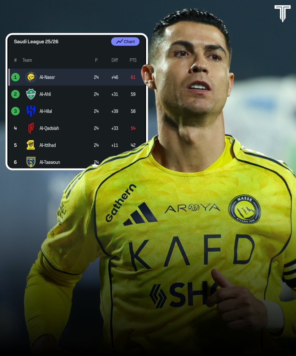 The Touchline | 𝐓 tweet media