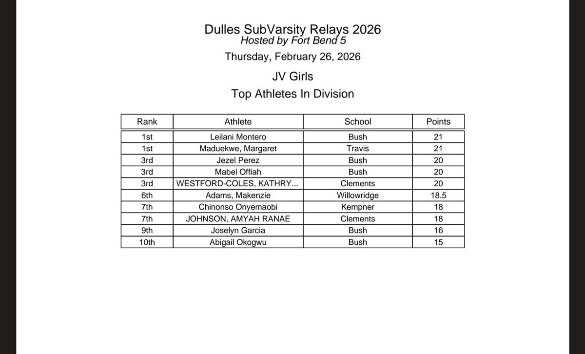 Coach Michael Adams JR. tweet media