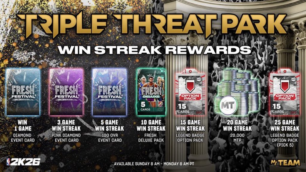 Profound MyTeam Grinders tweet media