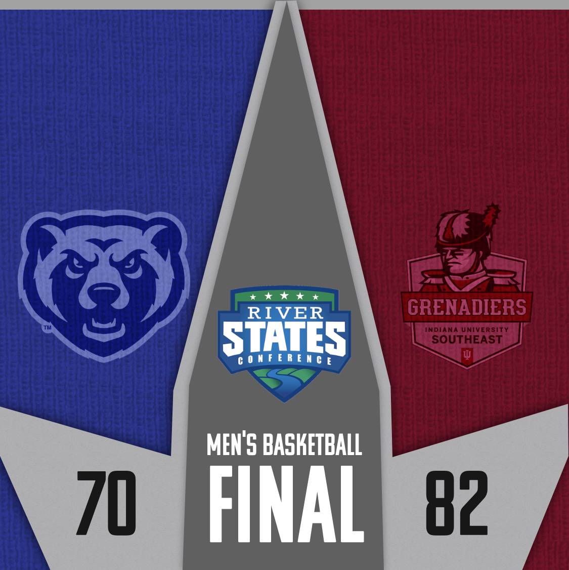 RiverStatesConf's tweet photo. RSC MEN's BASKETBALL TOURNAMENT FINAL:

Statement MADE by @IUSAthletics!

IU Southeast starts the second half on a 33-6 run, and knocks off the top overall seed from Shawnee State.

IU Southeast will either host Rio Grande or head to IU Kokomo in Tuesday's RSC Championship Game! https://t.co/4OwS7y7CEo