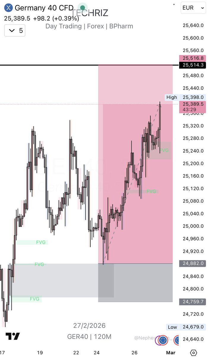 Techriz💯📈 tweet media