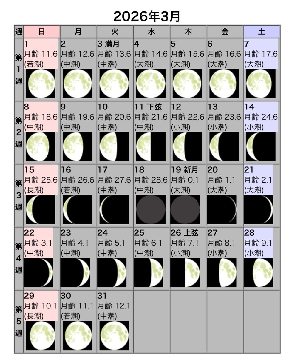 kaodeuranai's tweet photo. 今月は月食🌕魔女の宴。
どこに潜んでるかわからないけど、ここ2、3日のうちに震度３、４が。そしたらその周辺が要注意ってわかる…はず。
下弦の月までは注意せねば。
#地震　#予知　#予言　#占い https://t.co/nyzFcYvyD4