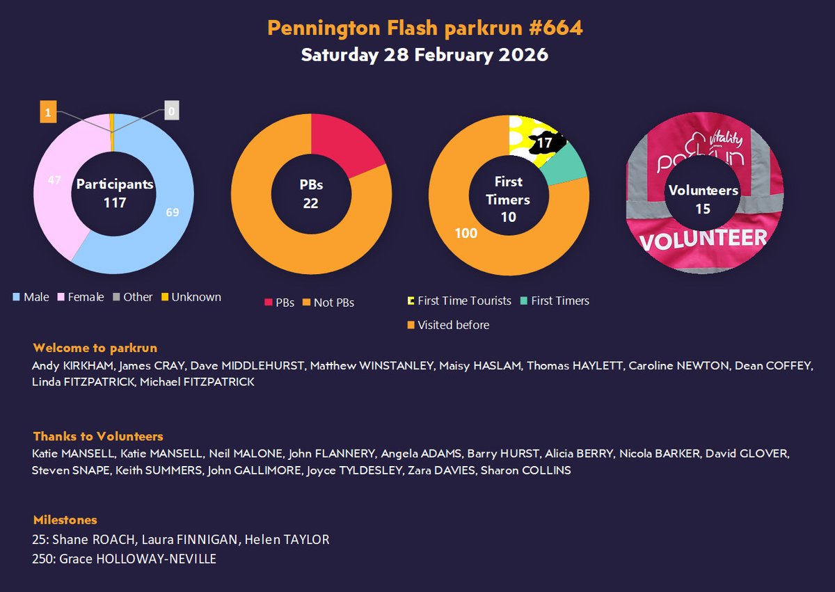 PenFlashparkrun tweet media