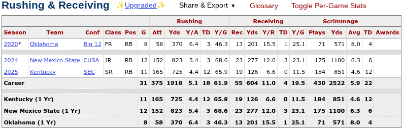 Dynasty Football Factory⚙️ tweet media