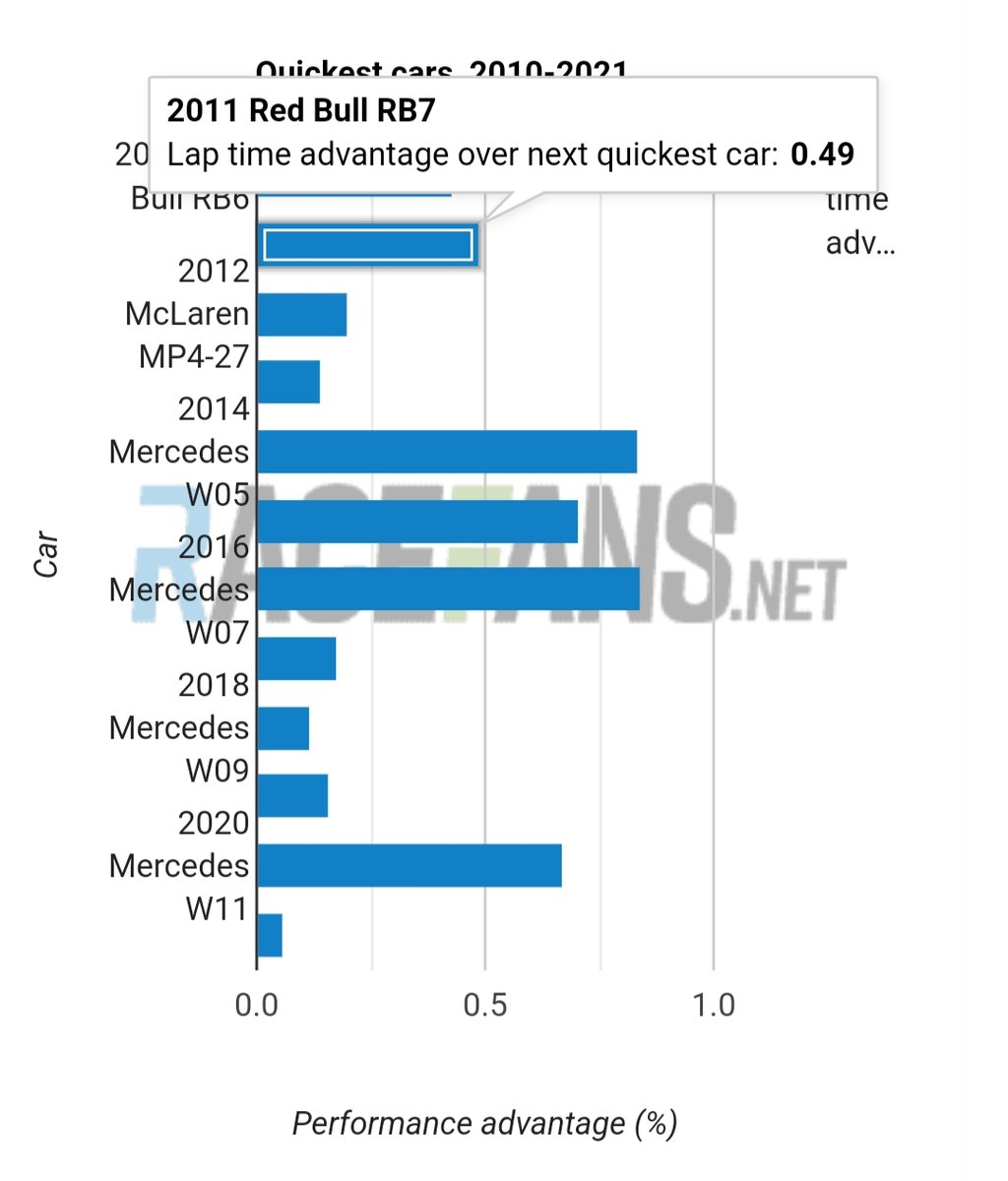 #3Statpad tweet media
