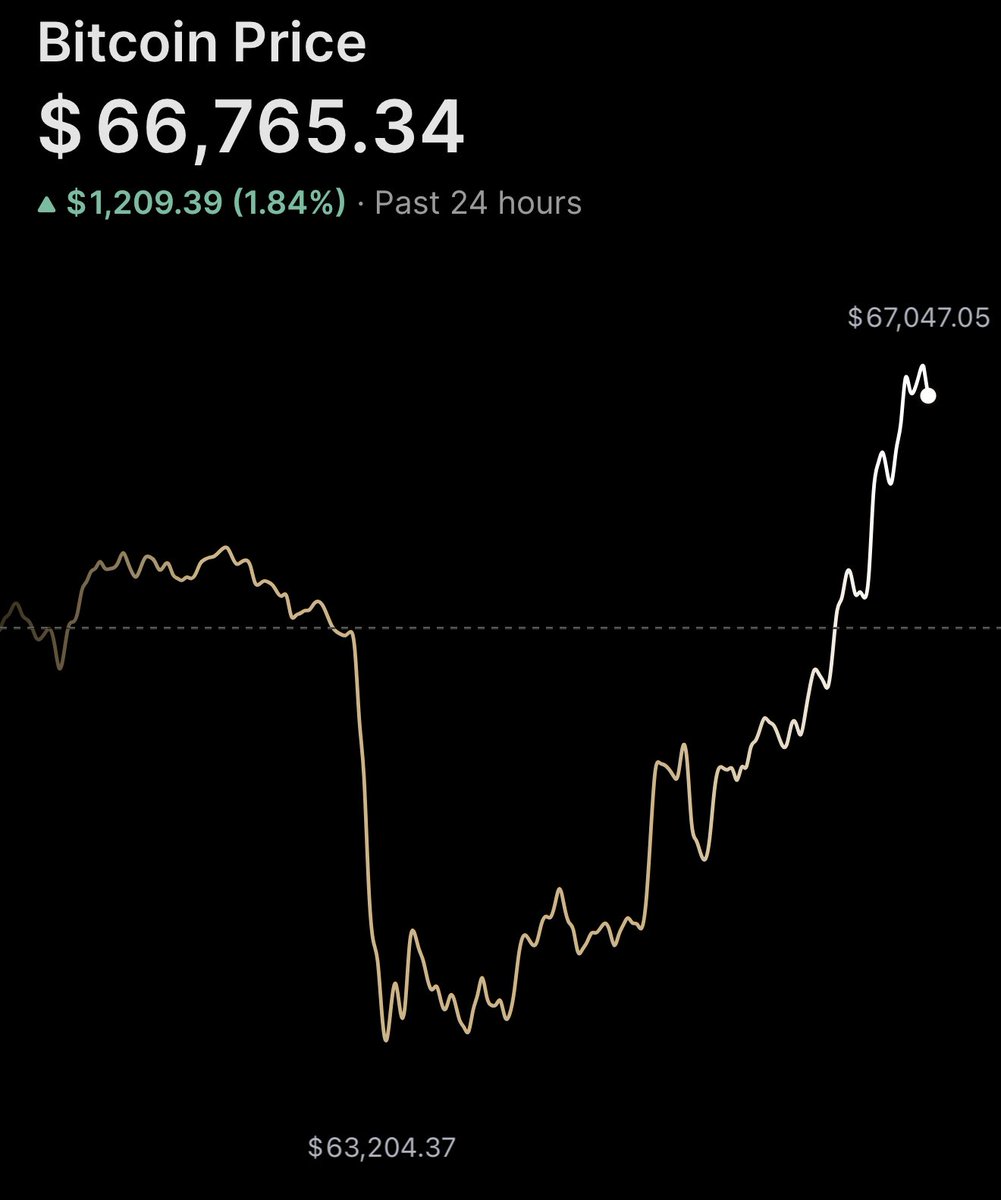 Iran strike, Khamenei dead. A story in Bitcoin…