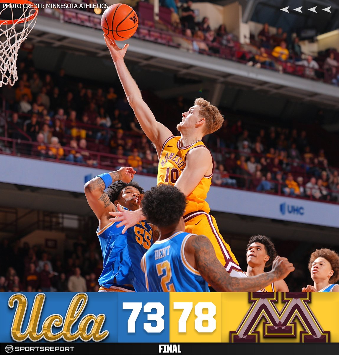 SRGophers's tweet photo. GOPHERS WIN!!! Minnesota Basketball beats UCLA!! https://t.co/H4PPD0H352