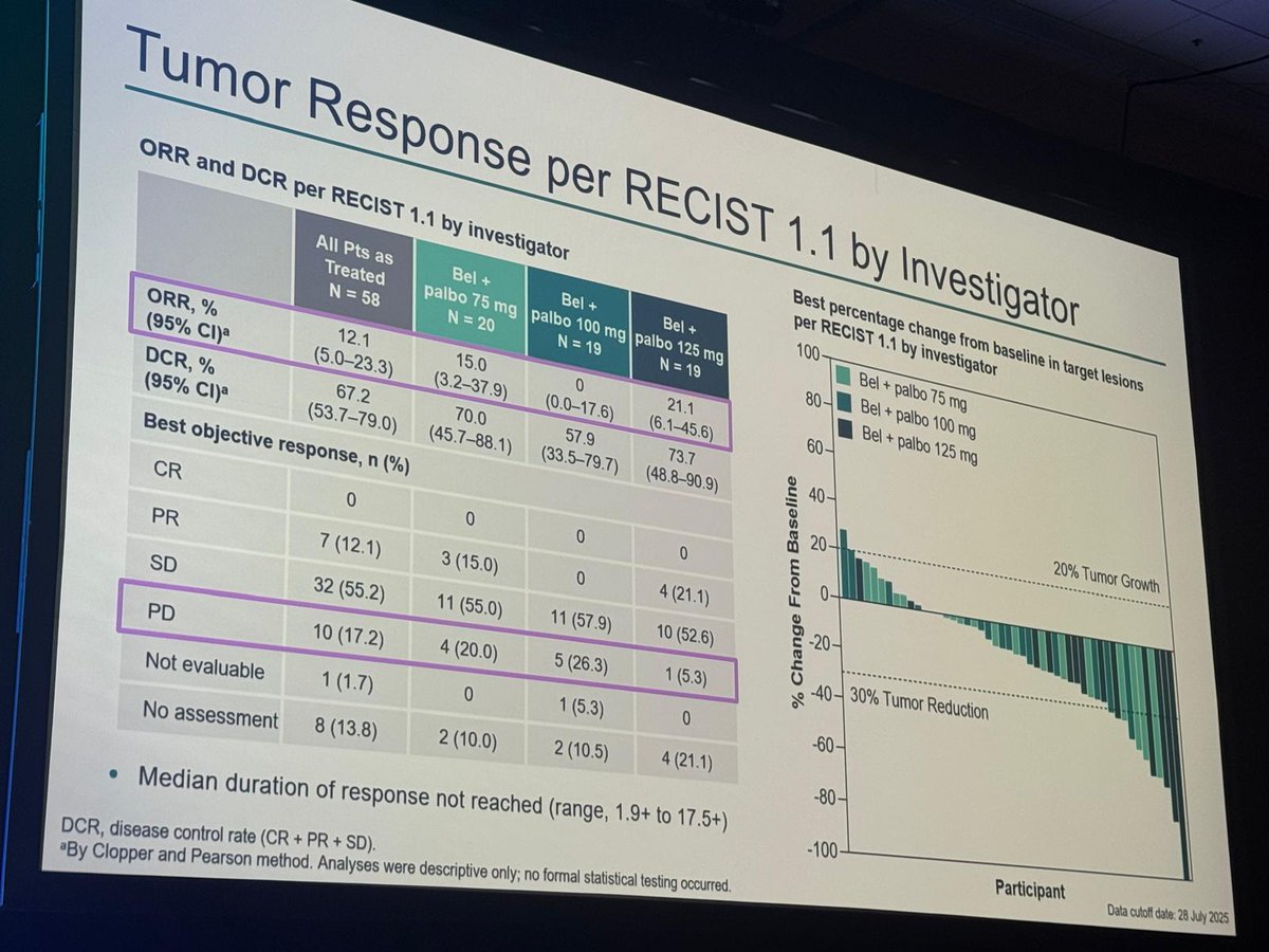 Toni Choueiri, MD tweet media