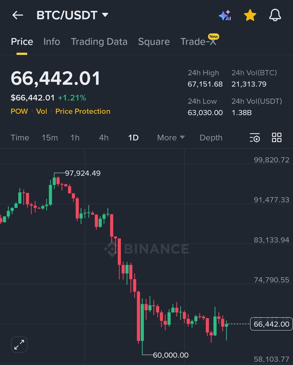 Z crypto - زي كريبتو ⚡ tweet media