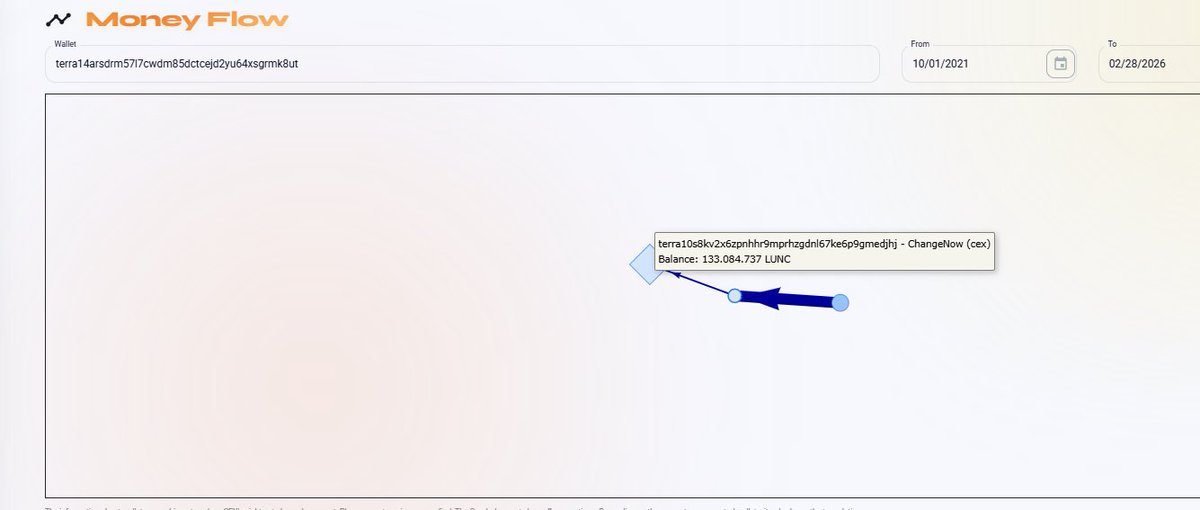 Z3r0w 🔶 Traders tweet media