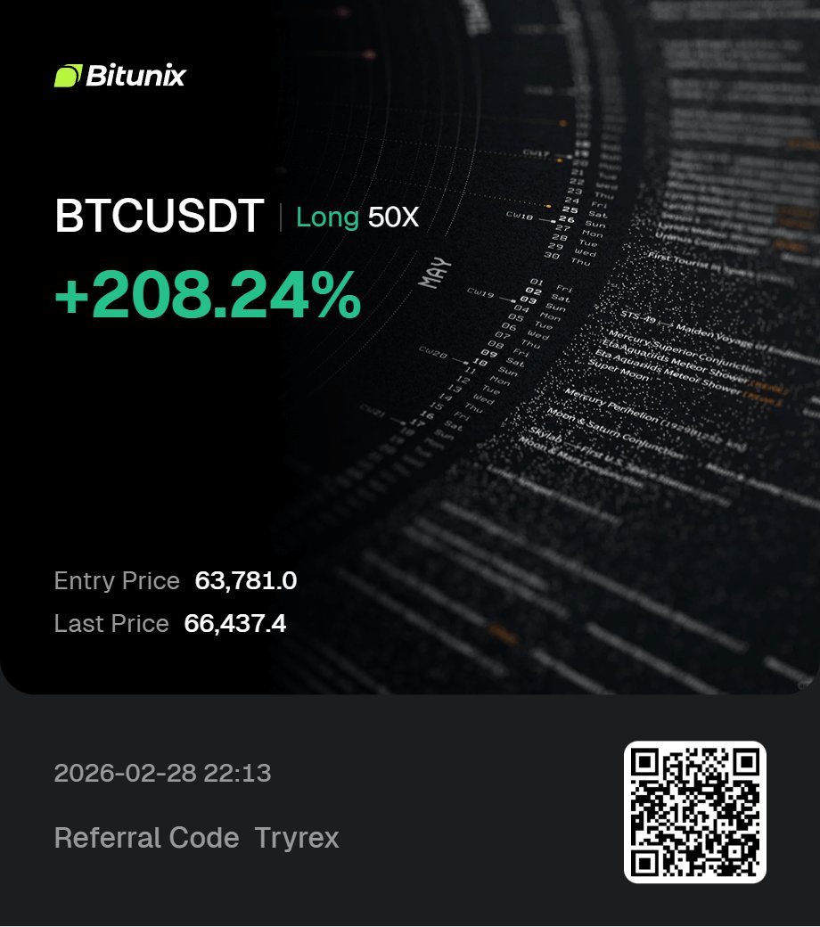 Tryrexcrypto's tweet photo. $BTC

PERFECT TRADE ✅

First TP hit ✅ 

Booked half profit. 

New stop-loss is in profit at 65500$