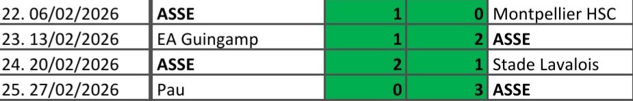 jupra42's tweet photo. L'ASSE n'avait pas enchaîné 4 victoires consécutives depuis le 6 avril 2024.
L'année de...
... la montée!
#signe ? https://t.co/geqCkNusOW