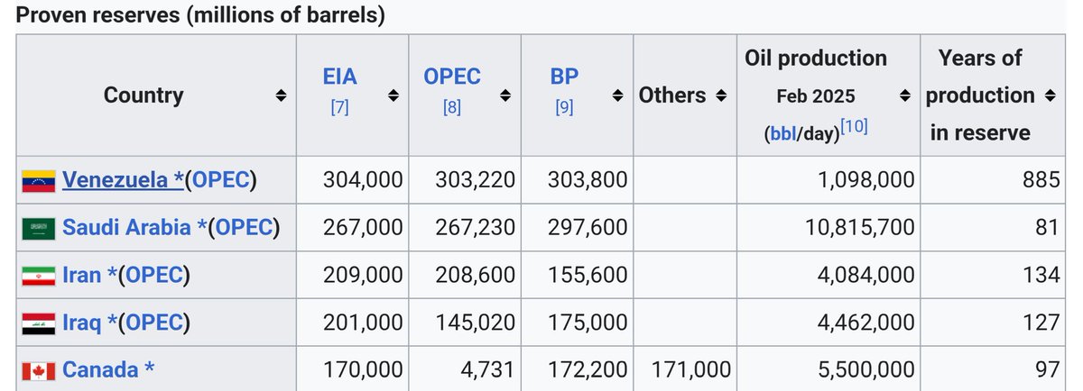 This isn't an attempt to free the Iranian people, just like it wasn't an attempt to free Venezuelans last month or Iraqis in 2003. 

The American empire just takes what it wants and murders who it wants, aided by supine sidekicks like the UK.