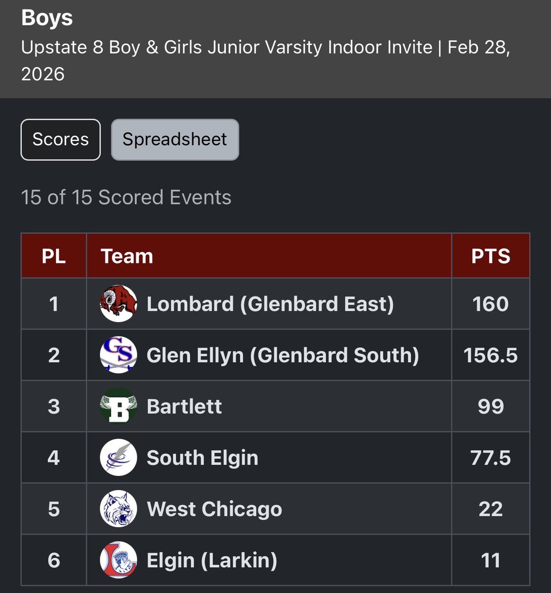 Rams Boys Track and Field tweet media