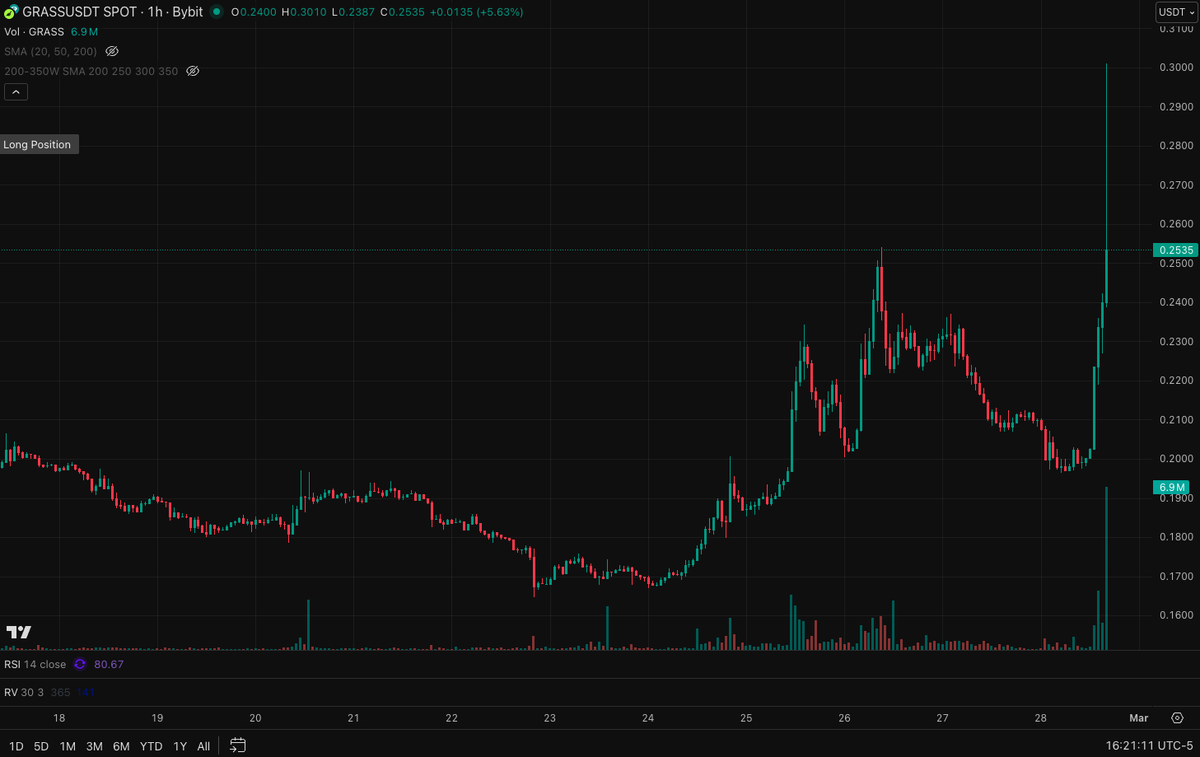 Now that's a bullish unlock if I've ever seen one!

$GRASS continues to be one of my highest conviction picks for 2026